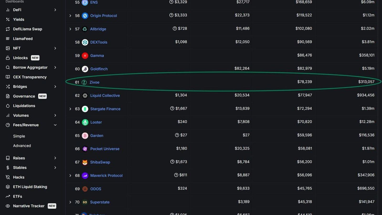 By 30 Day Ethereum App Revenue.