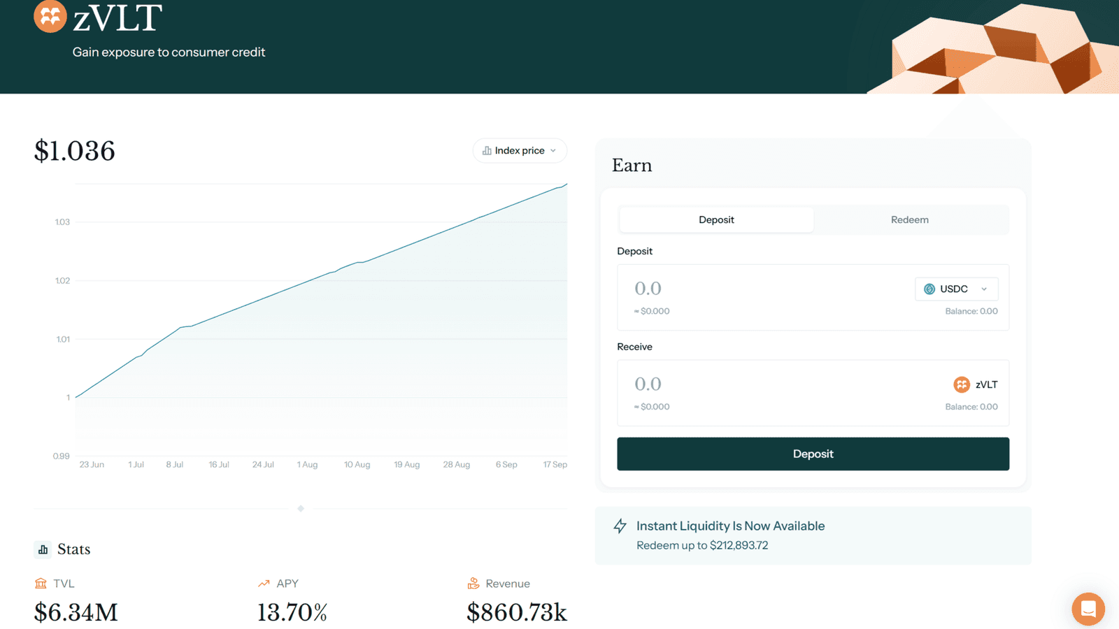 Zivoe Revenue Graph