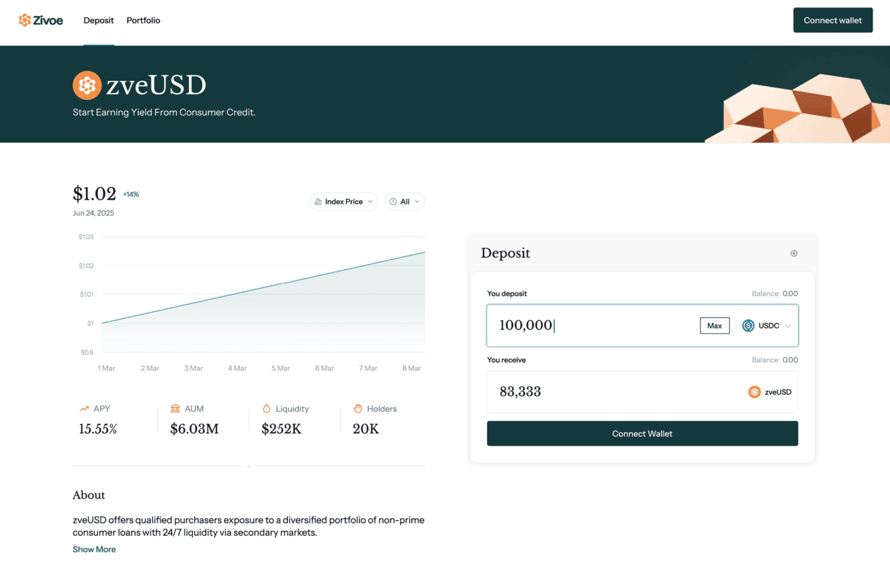 Zivoe Dapp Preview