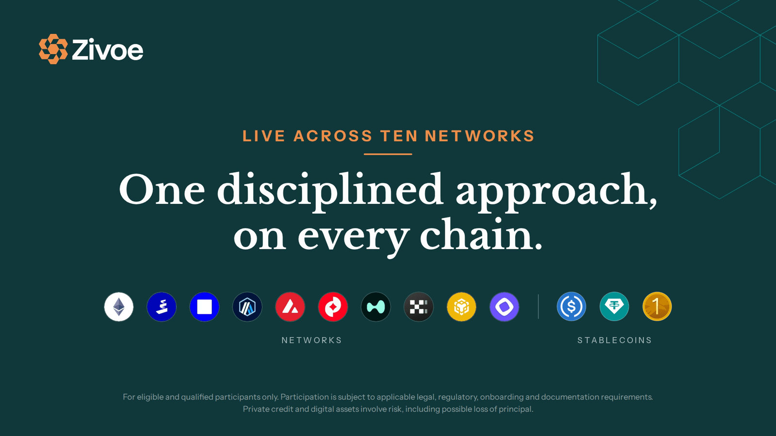 Zivoe is live across ten networks: Avalanche, Ethereum, Monad, Pharos, Arbitrum, Optimism, Base, HyperEVM, BNB Chain, and X Layer, with USDC, USDT, and USD1 supported