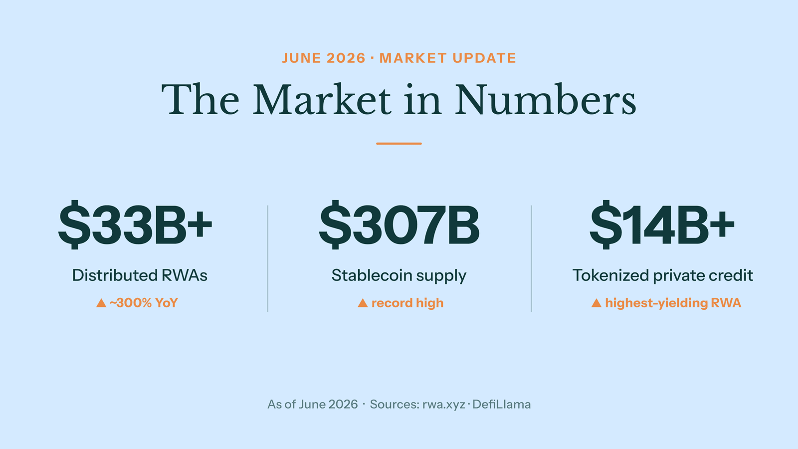 The Market in Numbers