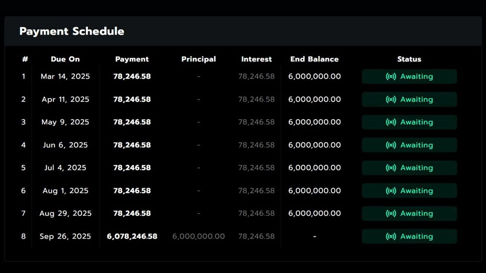 zivoe-payment-14-feb