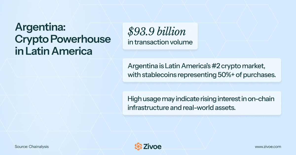 zivoe-chainalysis-crypto-powerhouse
