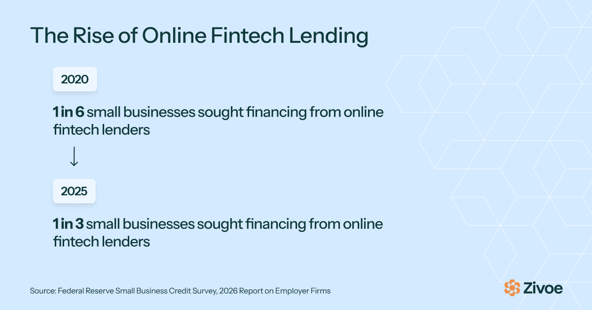 zivoe-online-fintech-lending
