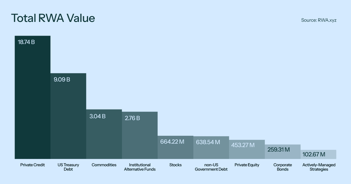 zivoe-total-rwa-value