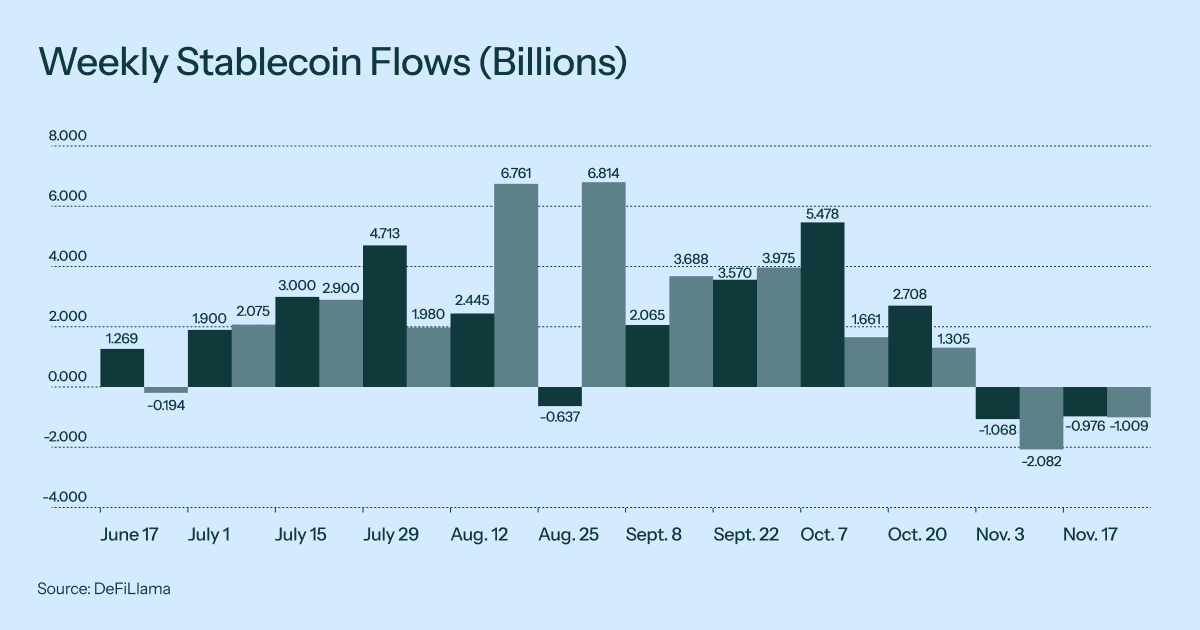 zivoe-weekly-stablecoin-flows
